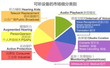 消費電子市場最強(qiáng)風(fēng)口 物聯(lián)網(wǎng)智能家居產(chǎn)品與通信設(shè)備銷售