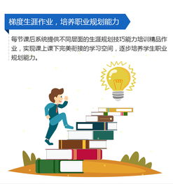 理性選科，科學規劃 從京師博仁職業生涯測評系統看教育與咨詢工具的深度應用